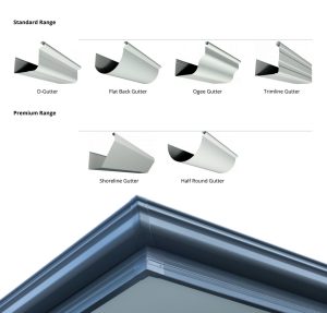 Roof and gutter edge